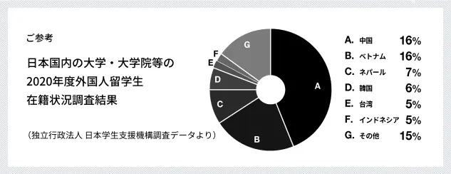 参考グラフ