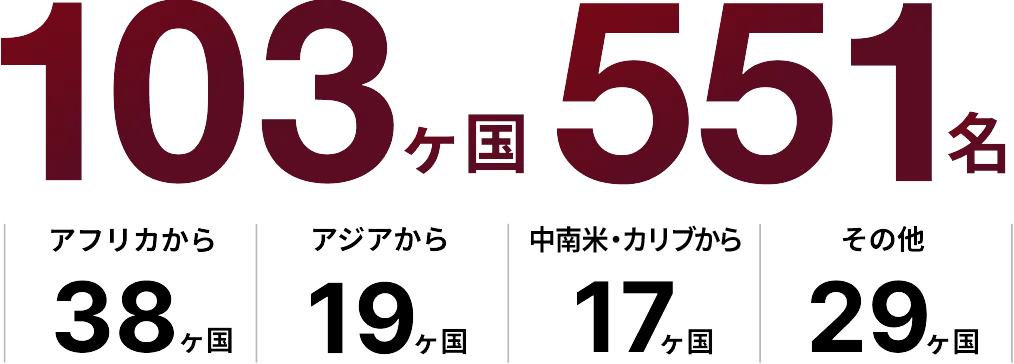 103ヶ国551名　アフリカから38ヶ国　アジアから19ヶ国　中南米・カリブから17ヶ国　その他29ヶ国