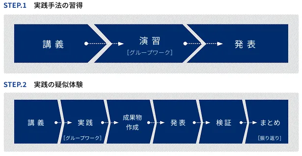 授業フロー図