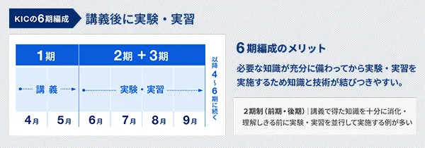 6期制フロー図