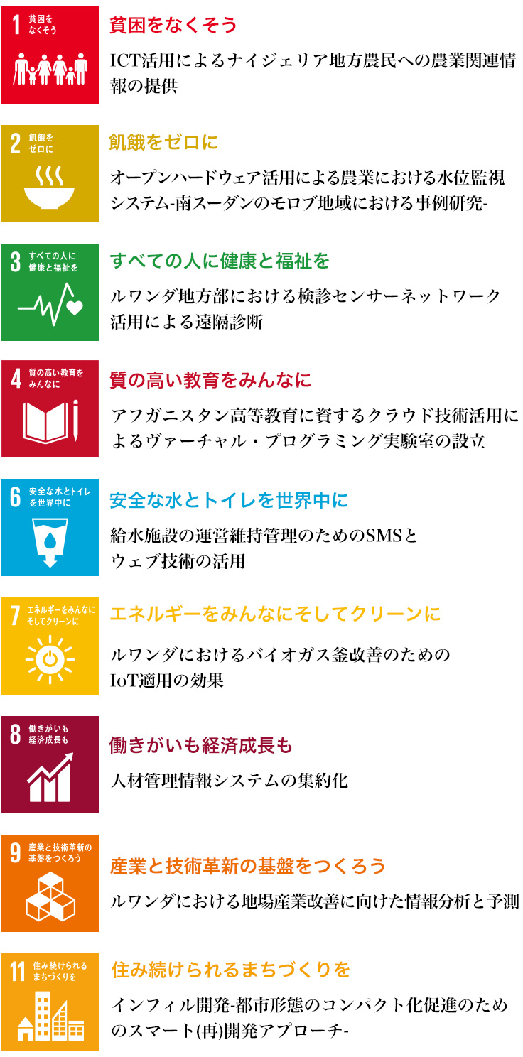 SDGsに関する主な研究テーマ(抜粋)