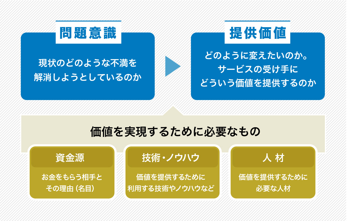 探究チャート図