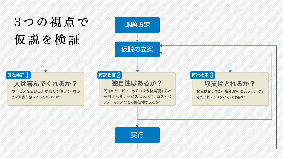 探究実践の流れ詳細