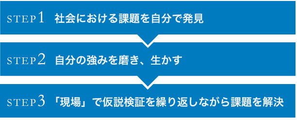 探究実践のアプローチのステップ