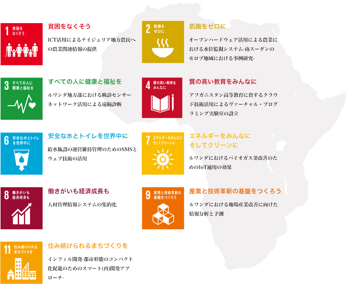 SDGsに関する主な研究テーマ(抜粋)