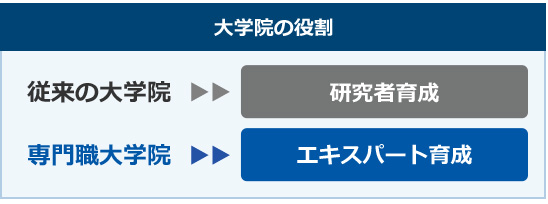 専門職大学院の役割について