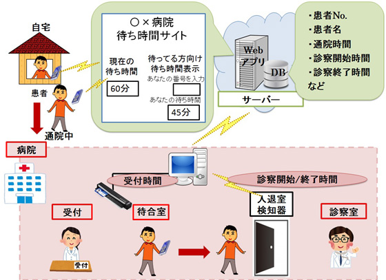 中本さんのシステムイメージ図