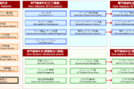 カリキュラムの特徴/全体像