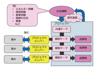 研究・指導方法