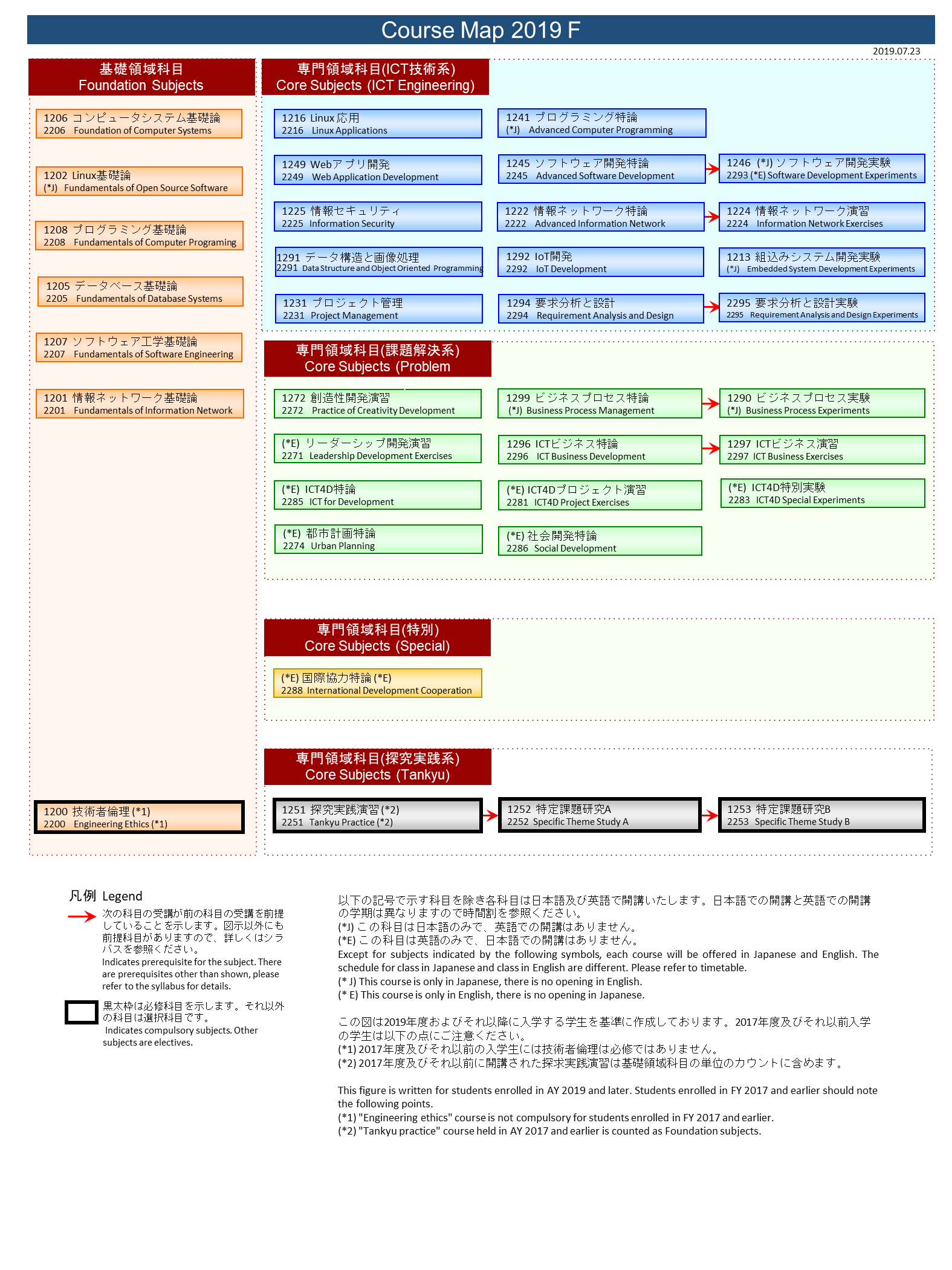 カリキュラムデザイン2019