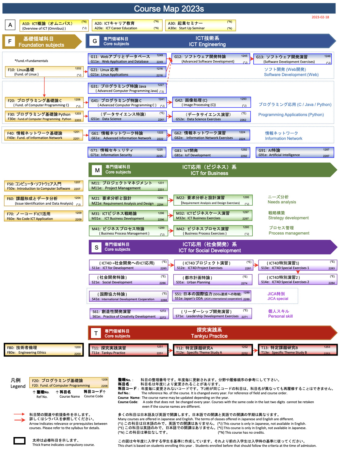 2023年度コースマップ