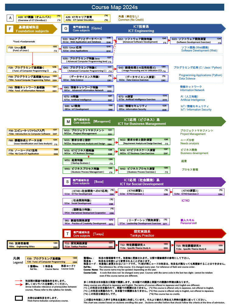 2023年度コースマップ